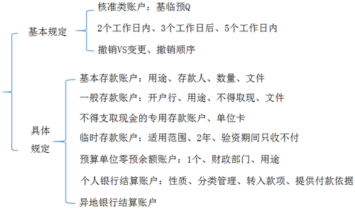 初级会计考试