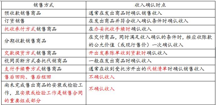 易错易混
