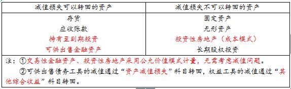 易错易混