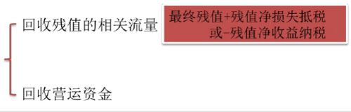 中级会计职称