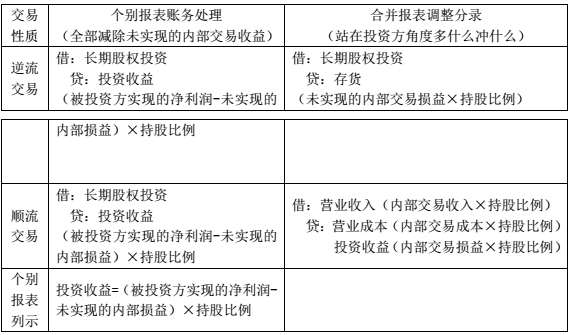2016<a href='/zhongji/' style='color:blue'>中级会计</a>职称